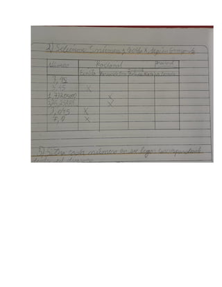 Ejercicio de conjuntos