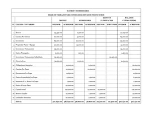 MATRIZ Y SUBSISDIARIA

                                         HOJA DE TRABAJO PARA CONSOLIDAR ESTADOS FINANCIEROS
                                                                                                        AJUSTES                    BALANCE
                                                    MATRIZ                  SUBSIDIARIA              ELIMINACION                CONSOLIDADO

N° CUENTA CONTABLES                          DEUDOR        ACREEDOR DEUDOR           ACREEDOR DEUDOR          ACREEDOR DEUDOR             ACREEDOR



 1 Bancos                                     135,350.00                  7,300.00                                           142,650.00

 2 Cuentas Por Cobrar                         60,000.00                   5,000.00                                           65,000.00

 3 Inventarios                                85,000.00                  20,000.00                                          105,000.00

4 Propiedad Planta Y Equipo                   30,000.00                  15,000.00                                           45,000.00

 5 Inversiones Permanentes                    25,000.00                                                                      25,000.00

6 Gastos Prepagados                            3,000.00                    500.00                                             3,500.00

 7 Inversiones Permanentes Subsidiaria        29,300.00                                                         29,300.00

8 Otros Activos                                14,000.00                  1,000.00                                           15,000.00

10 Obligaciones Bancarias                                    19,000.00                 3,000.00                                             22,000.00

11 Cuentas Por Pagar                                         10,000.00                10,000.00                                             20,000.00

12 Documentos Por Pagar                                      14,650.00                                                                       14,650.00

13 Gastos Acumulados Por Pagar                                5,000.00                 1,500.00                                              6,500.00

14 Impuesto A La Renta Por Pagar                              1,500.00                 1,000.00                                              2,500.00

15 Pasivo A Largo Plazo                                     50,000.00                  4,000.00                                             54,000.00

17 Capital Social                                           236,500.00                25,000.00   25,000.00                                236,500.00

18 Reserva Legales                                          25,000.00                  1,300.00    1,300.00                                 25,000.00

19 Utilidades Retenidas                                     20,000.00                  3,000.00    3,000.00                                 20,000.00

   TOTAL                                     381,650.00    381,650.00 48,800.00      48,800.00 29,300.00       29,300.00    401,150.00     401,150.00
 