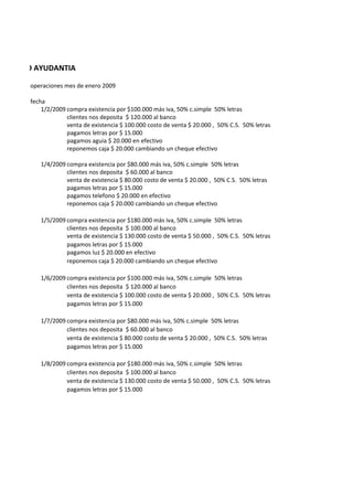 EJERCICIO AYUDANTIA

       operaciones mes de enero 2009

       fecha
           1/2/2009 compra existencia por $100.000 más iva, 50% c.simple 50% letras
                    clientes nos deposita $ 120.000 al banco
                    venta de existencia $ 100.000 costo de venta $ 20.000 , 50% C.S. 50% letras
                    pagamos letras por $ 15.000
                    pagamos aguia $ 20.000 en efectivo
                    reponemos caja $ 20.000 cambiando un cheque efectivo

          1/4/2009 compra existencia por $80.000 más iva, 50% c.simple 50% letras
                   clientes nos deposita $ 60.000 al banco
                   venta de existencia $ 80.000 costo de venta $ 20.000 , 50% C.S. 50% letras
                   pagamos letras por $ 15.000
                   pagamos telefono $ 20.000 en efectivo
                   reponemos caja $ 20.000 cambiando un cheque efectivo

          1/5/2009 compra existencia por $180.000 más iva, 50% c.simple 50% letras
                   clientes nos deposita $ 100.000 al banco
                   venta de existencia $ 130.000 costo de venta $ 50.000 , 50% C.S. 50% letras
                   pagamos letras por $ 15.000
                   pagamos luz $ 20.000 en efectivo
                   reponemos caja $ 20.000 cambiando un cheque efectivo

          1/6/2009 compra existencia por $100.000 más iva, 50% c.simple 50% letras
                   clientes nos deposita $ 120.000 al banco
                   venta de existencia $ 100.000 costo de venta $ 20.000 , 50% C.S. 50% letras
                   pagamos letras por $ 15.000

          1/7/2009 compra existencia por $80.000 más iva, 50% c.simple 50% letras
                   clientes nos deposita $ 60.000 al banco
                   venta de existencia $ 80.000 costo de venta $ 20.000 , 50% C.S. 50% letras
                   pagamos letras por $ 15.000

          1/8/2009 compra existencia por $180.000 más iva, 50% c.simple 50% letras
                   clientes nos deposita $ 100.000 al banco
                   venta de existencia $ 130.000 costo de venta $ 50.000 , 50% C.S. 50% letras
                   pagamos letras por $ 15.000
 