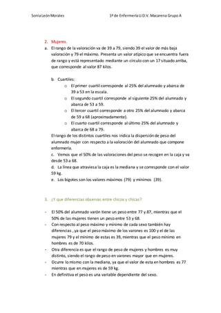 SoniaLeónMorales 1º de EnfermeríaU.D.V.Macarena Grupo A
2. Mujeres.
a. El rango de la valoración va de 39 a 79, siendo 39 el valor de más baja
valoración y 79 el máximo. Presenta un valor atípico que se encuentra fuera
de rango y está representado mediante un círculo con un 17 situado arriba,
que corresponde al valor 87 kilos.
b. Cuartiles:
o El primer cuartil corresponde al 25% del alumnado y abarca de
39 a 53 en la escala.
o El segundo cuartil corresponde al siguiente 25% del alumnado y
abarca de 53 a 59.
o El tercer cuartil corresponde a otro 25% del alumnado y abarca
de 59 a 68 (aproximadamente).
o El cuarto cuartil corresponde al último 25% del alumnado y
abarca de 68 a 79.
El rango de los distintos cuartiles nos indica la dispersión de peso del
alumnado mujer con respecto a la valoración del alumnado que compone
enfermería.
c. Vemos que el 50% de las valoraciones del peso se recogen en la caja y va
desde 53 a 68.
d. La línea que atraviesa la caja es la mediana y se corresponde con el valor
59 kg.
e. Los bigotes son los valores máximos (79) y mínimos (39).
3. ¿Y que diferencias observas entre chicos y chicas?
- El 50% del alumnado varón tiene un peso entre 77 y 87, mientras que el
50% de las mujeres tienen un peso entre 53 y 68.
- Con respecto al peso máximo y mínimo de cada sexo también hay
diferencias , ya que el peso máximo de los varones es 100 y el de las
mujeres 79 y el mínimo de estas es 39, mientras que el peso mínimo en
hombres es de 70 kilos.
- Otra diferencia es que el rango de peso de mujeres y hombres es muy
distinto, siendo el rango de peso en varones mayor que en mujeres.
- Ocurre lo mismo con la mediana, ya que el valor de esta en hombres es 77
mientras que en mujeres es de 59 kg.
- En definitiva el peso es una variable dependiente del sexo.
 