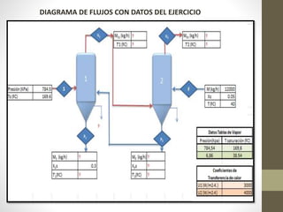 DIAGRAMA DE FLUJOS CON DATOS DEL EJERCICIO
 
