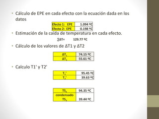 • Cálculo de EPE en cada efecto con la ecuación dada en los
datos
• Estimación de la caída de temperatura en cada efecto.
∑∆T= 129.77 ºC
• Cálculo de los valores de ∆T1 y ∆T2
• Calculo T1' y T2'
Efecto 1: EPE 1.094 ºC
Efecto 2: EPE 0.198 ºC
∆T1 74.15 ºC
∆T2 55.61 ºC
T1' 95.45 ºC
T2' 39.63 ºC
TS2 94.35 ºC
condensado
TS3 39.44 ºC
 