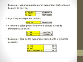 • Cálculo del vapor requerido por el evaporador realizando un
balance de energía.
• vapor requerido para el proceso.
• Cálculo del calor q transferido en el equipo y área de
transferencia de calor
• Cálculo del área de los evaporadores mediante la siguiente
ecuación.
V1 (Kg/hr) 5292.698702
V2 (Kg/hr) 4707.301298
S (Kg/hr) 6755.805224
q1 (W) 13849704.72
q2 (W) 12016993.01
A1 (m2) 62.26
A2 (m2) 54.02
El área promedio es: 58.14
 
