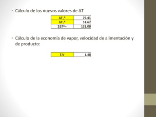 • Cálculo de los nuevos valores de ΔT
• Cálculo de la economía de vapor, velocidad de alimentación y
de producto:
∆T1^ 79.41
∆T2^ 51.67
∑∆T^= 131.08
E.V 1.48
 