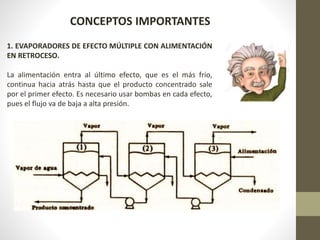 1. EVAPORADORES DE EFECTO MÚLTIPLE CON ALIMENTACIÓN
EN RETROCESO.
La alimentación entra al último efecto, que es el más frío,
continua hacia atrás hasta que el producto concentrado sale
por el primer efecto. Es necesario usar bombas en cada efecto,
pues el flujo va de baja a alta presión.
CONCEPTOS IMPORTANTES
 