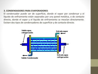 3. CONDENSADORES PARA EVAPORADORES
El condensador puede ser de superficie, donde el vapor por condensar y el
líquido de enfriamiento están separados por una pared metálica, o de contacto
directo, donde el vapor y el líquido de enfriamiento se mezclan directamente.
Existen dos tipos de condensadores de superficie y de contacto directo.
 