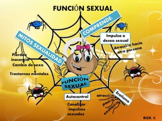 ejerciciodelafuncionsexual-160312001819 (1).pdf
