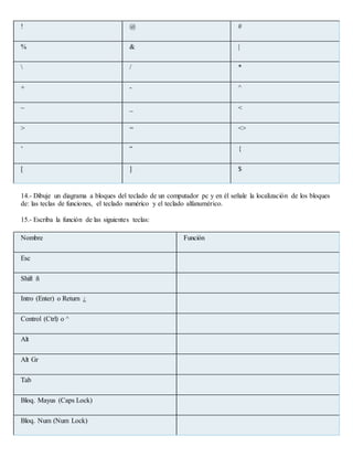 ! @ #
% & |
 / *
+ - ^
~ _ <
> = <>
‘ “ {
[ ] $
14.- Dibuje un diagrama a bloques del teclado de un computador pc y en él señale la localización de los bloques
de: las teclas de funciones, el teclado numérico y el teclado alfanumérico.
15.- Escriba la función de las siguientes teclas:
Nombre Función
Esc
Shift ñ
Intro (Enter) o Return ¿
Control (Ctrl) o ^
Alt
Alt Gr
Tab
Bloq. Mayus (Caps Lock)
Bloq. Num (Num Lock)
 
