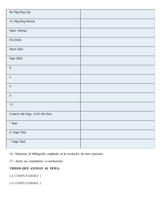 Re Pág (Pag Up)
Av Pág (Pag Down)
Inicio (Home)
Fin (End)
Insert (Ins)
Supr (Del)
ß
à
á
â
^C
Control+Alt+Supr (Ctrl+Alt+Del)
^ Inter
ñ +Impr Pant
^+Impr Pant
16.- Mencione la bibliografía empleada en la resolución de estos ejercicios
17.- Anote sus comentarios o conclusiones.
VIDEOS QUE AYUDAN AL TEMA:
LA COMPUTADORA 1
LA COMPUTADORA 2
 