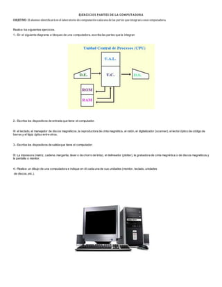 EJERCICIOS PARTES DE LA COMPUTADORA
OBJETIVO: El alumno identificaráen el laboratorio decomputación cadaunadelas partes queintegran aunacomputadora.
Realice los siguientes ejercicios.
1.- En el siguiente diagrama a bloques de una computadora, escriba las partes que la integran
2.- Escriba los dispositivos de entrada que tiene el computador.
®: el teclado, el manejador de discos magnéticos, la reproductora de cinta magnética, el ratón, el digitalizador (scanner), ellector óptico de código de
barras y el lápiz óptico entre otros.
3.- Escriba los dispositivos de salida que tiene el computador:
®: La impresora (matriz, cadena, margarita, láser o de chorro de tinta), el delineador (plotter), la grabadora de cinta magnética o de discos magnéticos y
la pantalla o monitor.
4.- Realice un dibujo de una computadora e indique en él cada una de sus unidades (monitor, teclado, unidades
de discos, etc.).
 