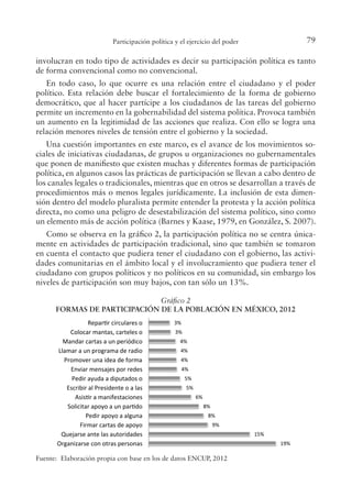 79
Participación política y el ejercicio del poder
involucran en todo tipo de actividades es decir su participación política es tanto
de forma convencional como no convencional.
En todo caso, lo que ocurre es una relación entre el ciudadano y el poder
político. Esta relación debe buscar el fortalecimiento de la forma de gobierno
democrático, que al hacer partícipe a los ciudadanos de las tareas del gobierno
permite un incremento en la gobernabilidad del sistema política. Provoca también
un aumento en la legitimidad de las acciones que realiza. Con ello se logra una
relación menores niveles de tensión entre el gobierno y la sociedad.
Una cuestión importantes en este marco, es el avance de los movimientos so-
ciales de iniciativas ciudadanas, de grupos u organizaciones no gubernamentales
que ponen de maniiesto que existen muchas y diferentes formas de participación
política, en algunos casos las prácticas de participación se llevan a cabo dentro de
los canales legales o tradicionales, mientras que en otros se desarrollan a través de
procedimientos más o menos legales jurídicamente. La inclusión de esta dimen-
sión dentro del modelo pluralista permite entender la protesta y la acción política
directa, no como una peligro de desestabilización del sistema político, sino como
un elemento más de acción política (Barnes y Kaase, 1979, en González, S. 2007).
Como se observa en la gráico 2, la participación política no se centra única-
mente en actividades de participación tradicional, sino que también se tomaron
en cuenta el contacto que pudiera tener el ciudadano con el gobierno, las activi-
dades comunitarias en el ámbito local y el involucramiento que pudiera tener el
ciudadano con grupos políticos y no políticos en su comunidad, sin embargo los
niveles de participación son muy bajos, con tan sólo un 13%.
Gráico 2
FORMAS DE PARTICIPACIÓN DE LA POBLACIÓN EN MÉXICO, 2012
  Gráfico 2. Formas de Participación de la población en México, 2012 
 
Fuente: Elaboración propia con base en los de datos ENCUP, 2012 
  Con respecto al desarrollo de nuevas prácticas de participación, han aparecido 
19% 
15% 
9% 
8% 
8% 
6% 
5% 
5% 
4% 
4% 
4% 
4% 
3% 
3% 
Organizarse con otras personas 
Quejarse ante las autoridades 
Firmar cartas de apoyo 
Pedir apoyo a alguna 
Solicitar apoyo a un parˆdo 
Asisˆr a manifestaciones 
Escribir al Presidente o a las 
Pedir ayuda a diputados o 
Enviar mensajes por redes 
Promover una idea de forma 
Llamar a un programa de radio 
Mandar cartas a un periódico 
Colocar mantas, carteles o 
Reparˆr circulares o 
Fuente: Elaboración propia con base en los de datos ENCUP, 2012
 