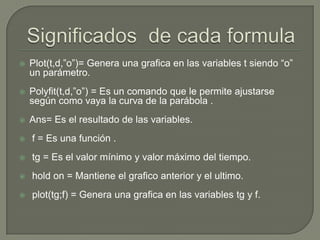 Lenin Martínez AFormula