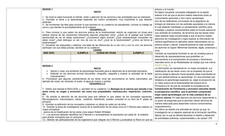 4
SESION 1
INICIO
1.- Se inicia la clase buscando el interés, orden y atención de los alumnos a las actividades que se realizarán.
2.- Escriben el tema y el aprendizaje esperado así mismo socializarlo; muy importante lo que deberán
aprender.
3.- Se monitorean las filas para conocer lo que escriben en su cuaderno los estudiantes, conocer su trabajo de
cerca y que sientan el acompañamiento de la maestra.
DESARROLLO
4.- Para conocer lo que saben los alumnos acerca de la biodiversidad; solicito se organicen en binas para
platicar acerca de las vacaciones induciendo algunas preguntas como: ¿cómo es el paisaje que tuvieron
oportunidad de ver en estas vacaciones? ¿Conocieron algún animal? ¿Qué características comparten los
seres vivos? ¿Qué distingue un ser vivo de uno no vivo? ¿Qué es la biodiversidad? ¿Cómo se forma la
biodiversidad?
5.- Socializar las respuestas y elaborar una tabla de las diferencias de un ser vivo y uno no vivo; los alumnos
participan con sus ideas previas, escriben en su cuaderno
CIERRE
SER VIVO EJEMPLO COSAS NO VIVAS EJEMPLO
SESION 2
INICIO
 Saludo y crear una ambiente de aprendizaje favorable para el desarrollo de la actividad educativa.
 Detectar en los alumnos errores frecuentes, ortografía, caligrafía y evaluar la actividad de la tabla
(coevaluación)
6.- Puntualizar que algunas características de los seres vivos las encontramos en seres inanimados; por
ejemplo las rocas, los volcanes, el suelo, el agua se mueve y cambia.
DESARROLLO
7.- Definir que estudia la BIOLOGÍA, y escriben en su cuaderno: La Biología es la ciencia que estudia a los
seres vivos, su origen y evolución, así como sus propiedades: reproducción, respiración, nutrición,
etc.
8.- Se solicita la atención de los alumnos para que definan lo que saben de los conceptos siguientes:
Microorganismo, macroscópico, célula, autótrofo, heterótrofo, pueden consultar en su libro de 6° grado de
primaria.
9.- Escriben la definición de los conceptos y elaboran un dibujo en cada uno de ellos.
10.- Solicitar la tarea de investigación acerca de la clasificación de los seres vivos en 5 Reinos para realizar un
mapa conceptual
acerca de la Clasificación de los seres vivos según Robert Whitaker.
11.- Los alumnos deberán identificar los 5 Reinos e ir acompañando la explicación por parte de la maestra
para aclarar conceptos que no conozcan.
12.- Atender las participaciones de los organismos que integran los 5 Reinos y puntualizar el Reino en que se
entorno y el mundo.
Es básico recuperar conceptos trabajados en la sesión
anterior a fin de que el alumno realice relaciones entre un
conocimiento aprendido y otro nuevo (andamiaje).
Uno de los estándares curriculares de la asignatura de
biología se relaciona con las actitudes asociadas a la ciencia
lo cual deberán manifestar un pensamiento científico para
investigar y explicar conocimientos sobre el mundo natural en
una variedad de contextos; de tal forma que las tareas extra
clase deberán estar encaminadas a que el alumno realice
ejercicios de investigación y logre explicar la información de
manera significativa en ejemplos claros relacionados con su
entorno social y natural. Específicamente en este contenido
los alumnos no logran diferenciar bacterias, algas, protozoos y
virus.
También es importante fomentar el uso de modelos para el
desarrollo de representaciones que posibiliten un
acercamiento a la comprensión de procesos y fenómenos
naturales dentro de las Modalidades de trabajo que nos marca
PE2011 Pág. 24.
La información se representa en un mapa conceptual (La
clasificación de los seres vivos) con el propósito de que el
alumno dirige la atención hacia aquellas ideas importantes en
las que deberá enfocar su aprendizaje. En otra actividad que
fortalezca el aprendizaje esperado se eligió la proyección de
un video acerca de la biodiversidad del bosque de la
Primavera a fin de que se consolide la competencia de
Comprensión de Fenómenos y procesos naturales desde
la perspectiva científica que le permitan comprender
mejor estos aprendizajes con la vida cotidiana de su
entorno natural. En este ejercicio los alumnos responderán a
un guión de preguntas que le permitan utilizar términos de
manera adecuada para desarrollar nuevos conocimientos
(cognositivismo).
Por último se diseña una actividad de campo ya que “la
investigación es un aspecto esencial de la formación científica
básica, por lo que se deberá favorecer el diseño y desarrollo
de actividades prácticas, experimentales y de campo” (PE
 