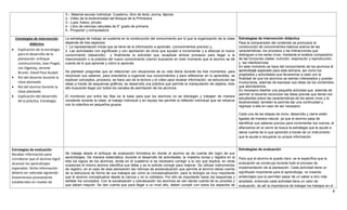 8
1.- Material escolar individual. Cuaderno, libro de texto, pluma, lápices
2.- Video de la biodiversidad del Bosque de la Primavera
3.- Lupa, frasco, pinzas.
4.- Libro de ciencias naturales de 6° grado de primaria
5.- Proyector y computadora
Estrategias de intervención
didáctica
 Explicación de la estrategia
para el desarrollo de la
planeación: enfoque
constructivista, Jean Piaget,
Lev Vigotsky, Jerome
Bruner, David Paul Ausbel.
 Rol del docente durante la
clase planeada
 Rol del alumno durante la
clase planeada
 Explicación del desarrollo
de la práctica. Estrategia.
La estrategia de trabajo se sustenta en la construcción del conocimiento por lo que la organización de la clase
depende de tres aspectos:
1. La representación inicial que se tiene de la información a aprender, (conocimientos previos) y,
2. Las actividades con significado y con aportación de otros que ayudan a incrementar y a afianzar el nuevo
conocimiento (desarrollo) y finalmente la actividad que recapitule ambos procesos para llegar a la
memorización o la práctica del nuevo conocimiento (cierre) buscando en todo momento que el alumno se dé
cuenta de lo que aprende y cómo lo aprende.
Se plantean preguntas que se relacionan con situaciones de su vida diaria durante los tres momentos: para
reconocer sus saberes, para orientarlos a organizar sus conocimientos y para reflexionar en lo aprendido; se
explican conceptos, procesos, se hace uso de la lectura y el video para recabar información, se estructuran las
ideas a través de esquemas gráficos; se desarrolla una práctica que permite la manipulación de objetos, todo
ello buscando llegar por todos los canales de asimilación de los alumnos.
El monitoreo por entre las filas es la base para que los alumnos no se distraigan y trabajen de manera
constante durante la clase, el trabajo individual y en equipo les permite la reflexión individual que se refuerza
con la colectiva en pequeños grupos.
Estrategias de intervención didáctica
Para la comprensión del contenido se promueve la
construcción de conocimientos básicos acerca de las
características, los procesos y las interacciones que
distinguen a los seres vivos, mediante el análisis comparativo
de las funciones vitales: nutrición, respiración y reproducción,
y las interferencias.
En este momento se hace del conocimiento de los alumnos el
aprendizaje esperado para esta semana, así como los
propósitos y actividades que llevaremos a cabo con la
finalidad de que los alumnos se sientan interesados y puedan
involucrarse, además de expresar sus ideas de los contenidos
que abordaremos.
Es necesario diseñar una pequeña actividad que, además de
permitir al docente reconocer las ideas previas que tienen los
estudiantes sobre las características de los seres vivos y la
biodiversidad, también le permita dar una continuidad y
regresar a ella en caso de ser necesario.
Cada una de las etapas de inicio, desarrollo y cierre están
ligadas de manera natural, ya que el alumno pasa de
identificar sus saberes previos para incrementar los nuevos, al
afianzarlos en el cierre se busca la estrategia que le ayude a
darse cuenta de lo que aprendió a través de un instrumento
que le ayude a recuperar su propia información.
Estrategias de evaluación
Recabar información para
corroborar que el alumno logró
alcanzar los aprendizajes
esperados. Dicha información
deberá ser valorada siguiendo
lineamientos previamente
establecidos en niveles de
Se trabaja desde el enfoque de evaluación formativa en donde el alumno se da cuenta del logro de sus
aprendizajes. De manera sistemática, durante el desarrollo de actividades, la maestra revisa y registra en la
lista los logros de los alumnos, anota en el cuaderno si es necesario corregir a la vez que explica; en otras
ocasiones el mismo alumno identifica sus fallas y se le solicita corregir para mejorar. Se utilizan instrumentos
de registro, en el caso de esta planeación las rúbricas de autoevaluación que permite al alumno darse cuenta
de la estructura de forma de sus trabajos así como la conceptualización, para la biología es muy importante
que el alumno conceptualice desde la ciencia y no lo cotidiano. Por ello es importante hacer los esquemas y
señalar los conceptos. Con la socialización y coevaluación los alumnos se van dando cuenta de su proceso y
que deben mejorar. Se dan cuenta que para llegar a un nivel alto, deben cumplir con todos los aspectos de
Estrategias de evaluación
Para que al alumno le quede claro, se le especifica que la
evaluación se construye durante todo el proceso de
implementación de la planeación. Cada actividad tiene un
significado importante para el aprendizaje, va creando
andamiajes que le permiten pasar de un saber a otro más
ampliado, entonces cada actividad tiene un valor de
evaluación, de allí la importancia de trabajar los trabajos en el
 