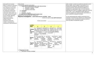 9
desempeño del resultado.
Aplicar la evaluación sistemática
y continua en tres momentos:
inicio-diagnóstica; desarrollo-
continua; cierre-sumativa.
Se requiere de implementar
instrumentos que recojan la
información: observación, lista
de cotejo, sistemas de registro
de tres entradas cognitivos,
afectivo y conductual.
Organizadores gráficos,
pruebas, rúbricas.
Implementar diferentes
modelos: Autoevaluación,
coevaluación, heteroevaluación.
fondo y forma.
Los productos requeridos para evaluar:
1. Cuadro de las características de un ser vivo y no vivo.
 Información correcta y completa
 Ortografía y caligrafía
 Exposición de las ideas
2.- Conceptos
 Correctos
 Ortografía y caligrafía
3.- Cuadro de las características de los seres vivos
RÚBRICA DE EVALUACIÓN DEL PRODUCTO
Reporte Investigativo : CARACTERÍSTICAS DE LOS SERES VIVOS
Nombre del maestro/a: Srta. GASTELUM SALAS
Nombre del estudiante: ________________________________________
CATEG
ORIA 4 3 2 1
Calidad
de
Informa
ción
La información
está claramente
relacionada con
el tema principal
y proporciona
varias ideas
secundarias y/o
ejemplos.
La información
da respuesta a
las preguntas
principales y 1-
2 ideas
secundarias
y/o ejemplos.
La información
da respuesta a
las preguntas
principales, pero
no da detalles
y/o ejemplos.
La información
tiene poco o nada
que ver con las
preguntas
planteadas.
Redacc
ión
No hay errores
de gramática,
ortografía o
puntuación.
Casi no hay
errores de
gramática,
ortografía o
puntuación.
Unos pocos
errores de
gramática,
ortografía o
puntuación.
Muchos errores
de gramática,
ortografía o
puntuación.
Organiz
ación
La información
está muy bien
organizada con
párrafos bien
redactados y con
subtítulos.
La información
está
organizada con
párrafos bien
redactados.
La información
está
organizada,
pero los
párrafos no
están bien
redactados.
La información
proporcionada no
parece estar
organizada.
4.- Preguntas del video
 Información correcta y completa
salón de clase, en donde me pueda dar cuenta de lo que el
alumno realiza, cómo lo realiza, en qué tiempo. En el
momento de la entrega de cada producto se revisa la
estructura de fondo y forma para formar hábitos en el
resultado de su aprendizaje, cada uno de los productos
elaborados por el alumno, privilegia su papel activo, qué hizo,
cómo lo hizo, y con su respuesta se puede observar la
evolución progresiva de la estructura del conocimiento, es
decir, se aborda la evaluación formativa.
Con las herramientas para recabar la información de la
evaluación, el alumno se da cuenta de sus construcciones
personales y únicas, las diferencia cuando se ponen en
común las ideas al socializarlas al grupo.
 