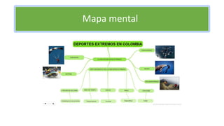 Mapa mental
 