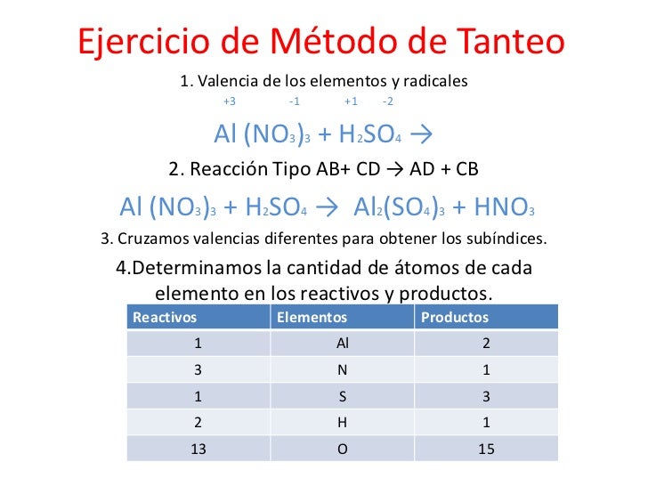 Ejercicio De Tanteo Y Redox