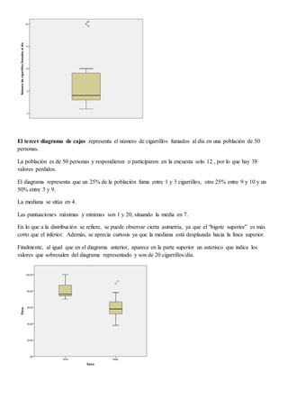 El tercer diagrama de cajas representa el número de cigarrillos fumados al día en una población de 50
personas.
La población es de 50 personas y respondieron o participaron en la encuesta solo 12 , por lo que hay 38
valores perdidos.
El diagrama representa que un 25% de la población fuma entre 1 y 3 cigarrillos, otro 25% entre 9 y 10 y un
50% entre 3 y 9.
La mediana se sitúa en 4.
Las puntuaciones máximas y mínimas son 1 y 20, situando la media en 7.
En lo que a la distribución se refiere, se puede observar cierta asimetría, ya que el “bigote superior” es más
corto que el inferior. Además, se aprecia curtosis ya que la mediana está desplazada hacia la línea superior.
Finalmente, al igual que en el diagrama anterior, aparece en la parte superior un asterisco que indica los
valores que sobresalen del diagrama representado y son de 20 cigarrillos/día.
 