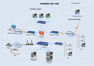 modelo de red

Enith Quintero

Isolation region

Backup Server
Recovery Center

Internet
IE/Navigator

Internet Router

Internet Router

DDN/FR

Firewall

PSTN
Switch

Phone

Lan

Fax
Application
Server

Lan
Application
Server

 