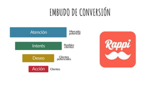 EMBUDO DE CONVERSIÓN
 