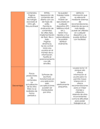 contenidos              XHTML.           Se pueden            define la
                 Paginas         Separación de       trabajar todas      información que
                 estáticas       contenido del             juntas.          es relevante
               Tecnología        diseño con uso         Podrán ser      mediante sistemas
               asociada al          de hojas de      ejecutadas en               de
                html, gifs.             estilo.          cualquier      recomendaciones.
              Discurso lineal        Permite la      dispositivo (PC,   Además de que es
                                 sindicación de      teléfono móvil,        más rápido,
                                    contenidos.             etc.).      puede ser utilizado
                                  Se utiliza Ajax.      Serán muy          en cualquier
                                Implementación        rápidas y muy       dispositivo y se
                                 de flash, flex o    personalizadas.      puede distribuir
                                        lazlo.          Se podrán          con facilidad.
                                      Paginas             distribuir
                                    dinámicas.          viralmente.
                                  Se da control
                                     total a los
                                  usuarios en el
                                  manejo de su
                                   información.
                                     Facilita el
                                posicionamiento
                                      con URL
                                      sencillos.

                                                                         La peor es la 1.0
                                                                             porque solo
                                                                                ofrece
                 Pocos
                                   Software de                             información al
              productores
                                    escritorio                            usuario pero no
                    de
                                transformado en                            permite mayor
               contenidos
                                 una aplicación                             interacción ni
                    La                                    Serán
                                       web.                                     ofrece
              actualización                          relativamente
Desventajas                     Las aplicaciones                        recomendaciones
               de los sitios                           pequeñas.
                                   pueden ser                              para un mejor
               Web no se
                                  manipuladas                                  manejo y
              realizaba de
                                    por otros.                                utilización.
                 forma
                                                                         Además de otros
                periódica
                                                                          inconvenientes
                                                                        como la dificultad
                                                                              para poder
                                                                           trabajar en el.
 