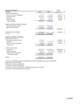 Ejercicio estado de cambios en la situación financiera | PDF