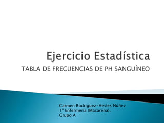 TABLA DE FRECUENCIAS DE PH SANGUÍNEO
Carmen Rodriguez-Hesles Núñez
1º Enfermería (Macarena),
Grupo A
 