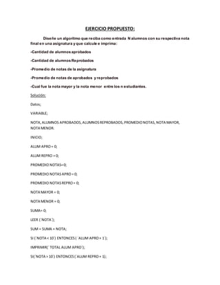 EJERCICIO PROPUESTO:
Diseñe un algoritmo que reciba como entrada N alumnos con su respectiva nota
final en una asignatura y que calcule e imprima:
-Cantidad de alumnos aprobados
-Cantidad de alumnos Reprobados
-Promedio de notas de la asignatura
-Promedio de notas de aprobados y reprobados
-Cual fue la nota mayor y la nota menor entre los n estudiantes.
Solución:
Datos;
VARIABLE;
NOTA,ALUMNOS APROBADOS,ALUMNOSREPROBADOS,PROMEDIONOTAS,NOTA MAYOR,
NOTA MENOR.
INICIO;
ALUM APRO= 0;
ALUM REPRO = 0;
PROMEDIO NOTAS=0;
PROMEDIO NOTASAPRO= 0;
PROMEDIO NOTASREPRO= 0;
NOTA MAYOR = 0;
NOTA MENOR = 0;
SUMA= 0;
LEER (´NOTA´);
SUM = SUMA + NOTA;
SI (´NOTA < 10´) ENTONCES( ´ALUM APRO+ 1´);
IMPRIMIR(´ TOTAL ALUM APRO´);
SI(´NOTA > 10´) ENTONCES(´ALUM REPRO+ 1);
 