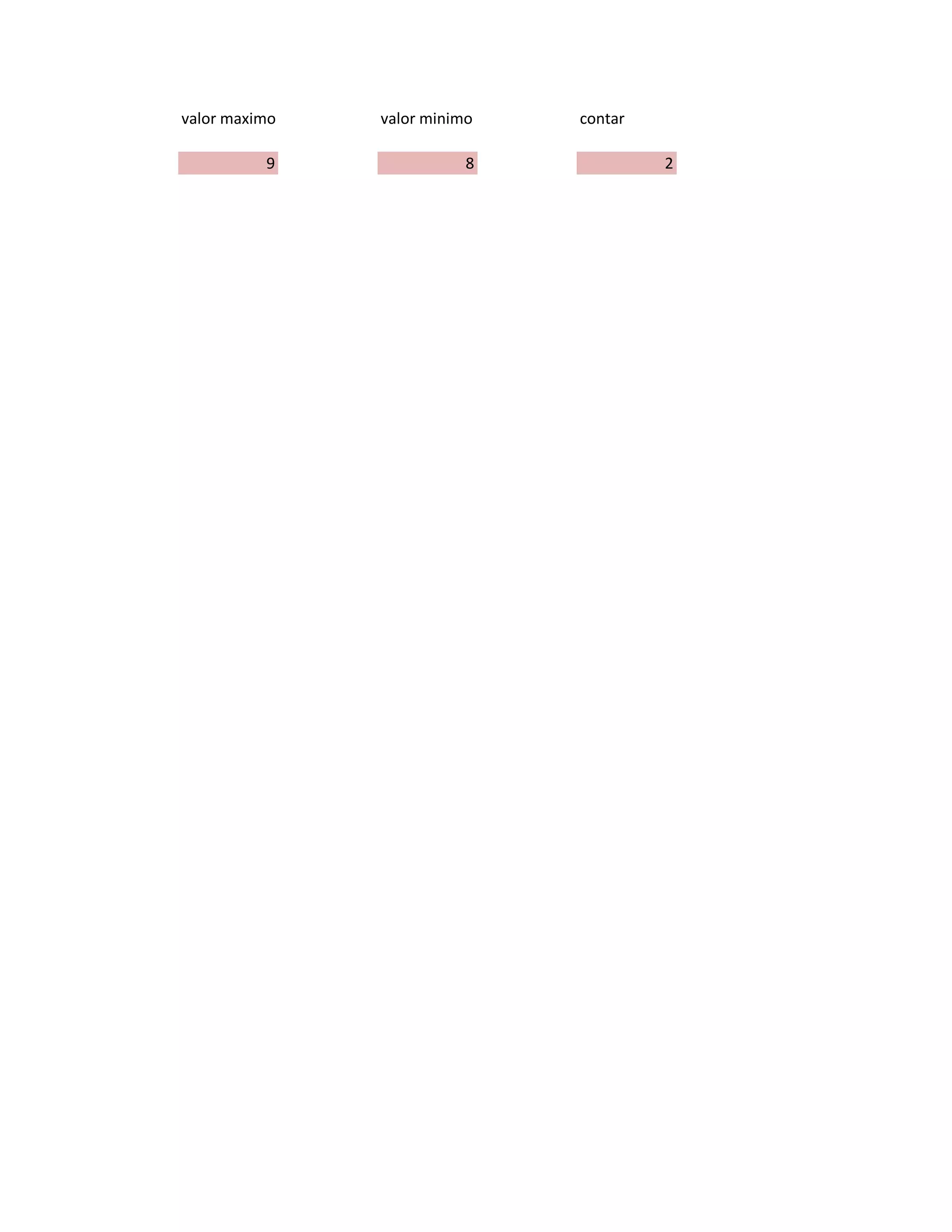 valor maximo valor minimo contar
9 8 2