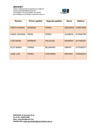 SERVINET
VENTA Y REPARACION DE EQUIPOS DE CÓMPUTO
INSTALACION DE REDES DE DATOS
ACCESORIOS, INSTALACIONES DE CAMARA
servinet@ejerciciofinaldemicrosoftword.educ.co
DIRECCION: b/ Kennedy 36-32
TEL O CEL: 3106675098
MAIL: yiselaskar@gmail.com
PAGINA WEB: www.ejerciciofinaldemicrosftwor.edu.co
Nombre Primer apellido Segundo apellido Barrio teléfono
YISETH KARINA MORENO PEREA SEGUROS 3106675098
KAROL DAHIANA MENA PEREZ ALAMEDA 3216064798
LUIS ANGEL MORENO PALACIOS KENNEDY 3217593281
ELCY MARIA PARRA BEJARANO OBAPO 3127636575
JOSE LUIS PEREA CHAVERRA REPOSO 3106460524
 