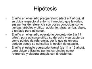 Hipótesis
•   El niño en el estadio preoperatorio (de 2 a 7 años), el
    se ubica respecto al entorno inmediato que le rodea,
    sus puntos de referencia son cosas conocidas como
    tiendas, árboles y utiliza adelante, atrás, arriba, abajo,
    a un lado para ubicarse.
•   El niño en el estadio operatorio concreto (de 8 a 11
    años), para ubicarse utiliza su derecha y su izquierda
    como puntos de referencia, por lo que es en este
    periodo donde se consolida la noción de espacio.
•   El niño el estadio operatorio formal (de 11 a 15 años),
    para ubicar utiliza los puntos cardinales como
    referencia y elabora croquis con direcciones.
 