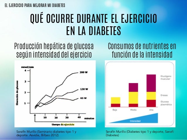 Ejercicio fisico y diabetes: Ejercicio fisico y diabetes: