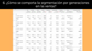 6. ¿Cómo se comporta la segmentación por generaciones
en las ventas?
 
