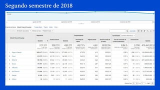 Segundosemestrede2018
 