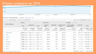 Primersemestrede2019
 