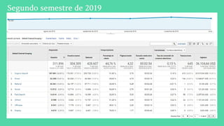 Segundosemestrede2019
 