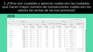 3. ¿Filtrar por ciudades y apreciar cuáles son las ciudades
que hacen mayor número de transacciones, cuáles son los
valores de ventas de las tres primeras?
2018
 