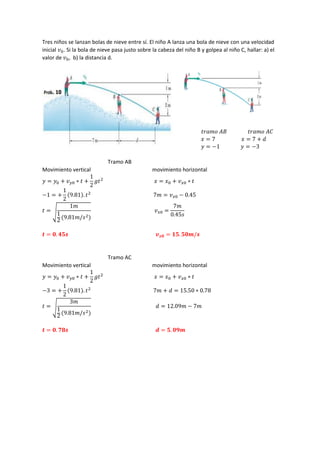 Tres niños se lanzan bolas de nieve entre sí. El niño A lanza una bola de nieve con una velocidad
inicial 𝑣0. Si la bola de nieve pasa justo sobre la cabeza del niño B y golpea al niño C, hallar: a) el
valor de 𝑣0, b) la distancia d.
𝑡𝑟𝑎𝑚𝑜 𝐴𝐵 𝑡𝑟𝑎𝑚𝑜 𝐴𝐶
𝑥 = 7 𝑥 = 7 + 𝑑
𝑦 = −1 𝑦 = −3
Tramo AB
Movimiento vertical movimiento horizontal
𝑦 = 𝑦0 + 𝑣𝑦0 ∗ 𝑡 +
1
2
𝑔𝑡2
𝑥 = 𝑥0 + 𝑣𝑥0 ∗ 𝑡
−1 = +
1
2
(9.81). 𝑡2
7𝑚 = 𝑣𝑥0 − 0.45
𝑡 = √
1𝑚
1
2 (9.81𝑚/𝑠2)
𝑣𝑥0 =
7𝑚
0.45𝑠
𝒕 = 𝟎. 𝟒𝟓𝒔 𝒗𝒙𝟎 = 𝟏𝟓. 𝟓𝟎𝒎/𝒔
Tramo AC
Movimiento vertical movimiento horizontal
𝑦 = 𝑦0 + 𝑣𝑦0 ∗ 𝑡 +
1
2
𝑔𝑡2
𝑥 = 𝑥0 + 𝑣𝑥0 ∗ 𝑡
−3 = +
1
2
(9.81). 𝑡2
7𝑚 + 𝑑 = 15.50 ∗ 0.78
𝑡 = √
3𝑚
1
2 (9.81𝑚/𝑠2)
𝑑 = 12.09𝑚 − 7𝑚
𝒕 = 𝟎. 𝟕𝟖𝒔 𝒅 = 𝟓. 𝟎𝟗𝒎
 