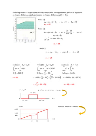 Dadas la gráfica v-t y las posiciones iniciales, construir las correspondientes gráficas de la posición
en función del tiempo y de la aceleración en función del tiempo.𝑥(0) = 0 𝑚.
Recta (1)
𝑣1 = 𝑚1 ∗ 𝑡 + 𝑏1 ; 𝑚1 = 0 ; 𝑏1 = 40
𝒗𝟏 = 𝟒𝟎
Recta (2)
𝑣2 = 𝑚2 ∗ 𝑡 + 𝑏2 ; 𝑚2 =
60 − 40
30 − 10
; 𝑚2 = 1
𝑣2 = 𝑡 + 𝑏2
𝑡
30
;
𝑣
30
= 60 = 30 + 𝑏2
𝒃𝟐 = 𝟐𝟎
Recta (3)
𝑣3 = 𝑚3 ∗ 𝑡 + 𝑏3 ; 𝑚3 = 0 ; 𝑏3 = 60
𝒗𝟑 = 𝟔𝟎
𝑟𝑒𝑐𝑡𝑎(1): 𝑑3 = 𝑣1𝑑𝑡 𝑟𝑒𝑐𝑡𝑎(2): 𝑑𝑠 = 𝑣2𝑑𝑡 𝑟𝑒𝑐𝑡𝑎(3): 𝑑𝑠 = 𝑣3𝑑𝑡
∫ 𝑑𝑠
𝑠
0
= ∫ 40𝑑𝑡
𝑡
0
∫ 𝑑𝑠
𝑠
400
= ∫ (𝑡 + 30)𝑑𝑡
𝑡
10
∫ 𝑑𝑠
𝑠
400
= ∫ 𝑑𝑡
𝑡
30
[𝑠]0
𝑠
= [40𝑡]0
𝑡 [𝑠]400
𝑠
= [
𝑡2
2
+ 30𝑡]
10
𝑡
[𝑠]1400
𝑠
= [60𝑡]0
𝑡
𝒔 = 𝟒𝟎𝒕 𝑠 − 400 = (
𝑡2
2
+ 30𝑡) − (
102
2
+ 30(10)) 𝑠 − 1400 = 60𝑡 − 60(30)
𝒔 =
𝒕𝟐
𝟐
+ 𝟑𝟎𝒕 + 𝟓𝟎 𝒔 = 𝟔𝟎𝒕 − 𝟒𝟎𝟎
 