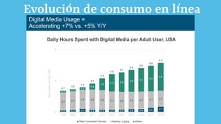 Evolución de consumo en línea
 