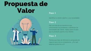 Paso1
Identifica tu cliente objetivo y sus necesidades
Paso2
Haz una lista de los beneficios que
solucionarian los problemas y satisfarian las
necesidades del cliente. Habla sobre el valor
que tu producto aporta a tus clientes
Paso3
Plantea que hace de diferente tu propuesta de
negocio que el de la competencia. ¿Por qué
deberian preferirte a ti?
Propuesta de
Valor
 