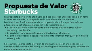 Propuesta de Valor
Starbucks
El café: Controlan la mayor parte de la cadena de suministro: cultivo,
tostado y distribución.
El servicio: Trato personalizado e intimidad con el cliente.
El ambiente: Locales acogedores, ambiente informal, tranquilo, con música
suave y wifi.
La propuesta de valor de Starbucks se basa en crear una experiencia en torno
al consumo de café, e integrarlo en la vida diaria de sus clientes.
Los 3 factores fundamentales, de su propuesta de valor, que han sido los
pilares de su estrategia empresarial y de marketing son:
En resumen, la propuesta de valor de Starbucks es crear una experiencia
alrededor del consumo del café y así han logrado transmitirla para convertirse
en referentes en su sector.
 