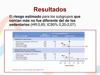 Resultados
El riesgo estimado para los subgrupos que
corrían más no fue diferente del de los
sedentarios (HR:0,65; IC95% 0,20-2,07).
 