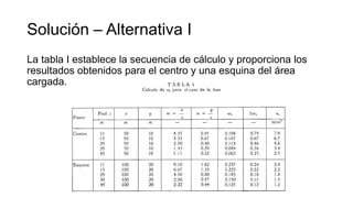 Solución – Alternativa I
La tabla I establece la secuencia de cálculo y proporciona los
resultados obtenidos para el centro y una esquina del área
cargada.
 
