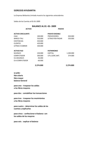 EJERCICIO AYUDANTIA

La Empresa Bellavista Limitada muestra los siguientes antecedentes


Saldos de las Cuentas al 01-01-2009

                        BALANCE AL 01 -01- 2009
               ACTIVO                                     PASIVO

ACTIVO CIRCULANTE                           PASIVO EXIGIBLE
CAJA                           100.000      PROVEEDORES                450.000
BANCO ITAU                     550.000      LETRAS POR PAGAR           250.000
EXISTENCIAS                    450.000
CLIENTES                       420.000
LETRAS X COBRAR                330.000

ACTIVO FIJO                                 PATRIMONIO
MUEBLES                        230.000      CAPITAL                  1.200.000
COMPUTADOR                     300.000      UTIL.EJERC.ANT.            374.000
D.A.MUEBLES                    -46.000
D.A.COMPUTADOR                 -60.000

                            2.274.000                                2.274.000


se pide:
libro diario
libro mayor
balance General

paso uno : traspasar los saldos
a los libros mayores

paso dos : contabilizar las transacciones

paso tres : traspasar los movimientos
a los libros mayores

paso cuatro : determinar los saldos de las
cuentas y explicarlos

paso cinco : confeccionar el balance con
los saldos de los mayores

paso seis : explicar el balance
 