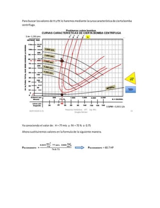 Para buscar losvalores de H y nt lo haremosmediante lacurvacaracterística de ciertabomba
centrifuga.
Ya conociendo el valor de: H = 77 mts y nt = 75 % o 0.75
Ahora sustituiremos valores en la formula de la siguiente manera.
PACCIONAMIENTO =
𝟎.𝟎𝟒𝟓
𝒎𝒕𝒔 𝟑
𝒔𝒆𝒈
. 𝟕𝟕 𝒎𝒕𝒔. 𝟏𝟎𝟎𝟎
𝑲𝒈𝒇
𝒎𝒕𝒔 𝟑
𝟕𝟔.𝟎.𝟕𝟓
PACCIONAMIENTO = 60.7 HP
 