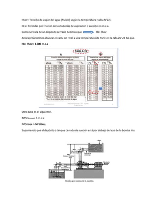 HVAP= Tensión de vapor del agua (fluido) según la temperatura (tabla N°22).
HFA= Perdidas por fricción de las tuberías de aspiración o succión en m.c.a.
Como se trata de un deposito cerrado decimos que HB= HVAP
Ahoraprocedemosabuscar el valor de HVAP a una temperatura de 55°C; en la tabla N°22 tal que.
HB= HVAP= 1.600 m.c.a
Otro dato es el siguiente.
NPSHBOMBA= 5 m.c.a
NPSHDISP > NPSHREQ
Suponiendo que el depósito otanque cerrado de succiónestá por debajo del eje de la bomba HSS.
 
