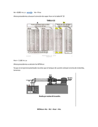 HB = 8.892 m.c.a HB = PATM
Ahora procedemos a buscar la tensión de vapor HVAP en la tabla N° 22
HVAP = 3.160 m.c.a
Ahora procedemos a calcular los NPSHDISP
Ya que enel ejercicioplanteado nos dice que el tanque de succión está por encima de la bomba,
tenemos:
NPSHDISP= HB – HST – HVAP – HFA
 