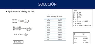 SOLUCIÓN
• Aplicando la 2da ley de Fick.
1.0 − 0.40
1.0 − 0.25
= ferr(
𝑥
2√𝐷𝑡
)
Datos
Co = 0.25%
Cx = 0.40%
Cs = 1.0%
D = ?
t = 3.3 h = 11880 s
T = 940°C
x = 0.3mm = 3x10-4 m
0.8 = ferr(
𝑥
2√𝐷𝑡
)
Z = 0.9062
Tabla función de error
Z ferr
-----------------------
0.90 0.7970
Z 0.80
0.95 0.8209
 