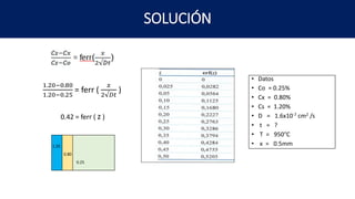 SOLUCIÓN
• Datos
• Co = 0.25%
• Cx = 0.80%
• Cs = 1.20%
• D = 1.6x10-7 cm2 /s
• t = ?
• T = 950°C
• x = 0.5mm
1.20−0.80
1.20−0.25
= ferr (
𝑥
2√𝐷𝑡
)
0.42 = ferr ( z )
1.20
0.80
0.25
 